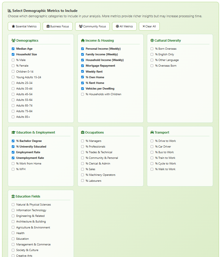 Dashboard Screenshot with Metrics